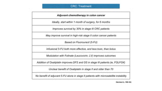 CRC: Treatment
Harrison’s, 19th Ed.
Adjuvant chemotherapy in colon cancer
Ideally, start within 1 month of surgery, for 6 months
Improves survival by 30% in stage III CRC patients
May improve survival in high-risk stage II colon cancer patients
Based on Fluorouracil (5-FU)
Infusional 5-FU both more effective, and less toxic, than bolus
Modulation with Folinate (Leucovorin, LV) improves outcomes
Addition of Oxaliplatin improves DFS and OS in stage III patients (ie, FOLFOX)
Unclear benefit of Oxaliplatin in stage II and older than 70
No benefit of adjuvant 5-FU alone in stage II patients with microsatellite instability
 