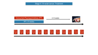 Stage II / III rectal cancer: Treatment
RT x 5 weeks
Concurrent Fluoropyrimidines (FP) 4-12 weeks
FP +/-
Oxalip
lat
FP +/-
Oxalip
lat
FP +/-
Oxalip
lat
FP +/-
Oxalip
lat
FP +/-
Oxalip
lat
FP +/-
Oxalip
lat
FP +/-
Oxalip
lat
FP +/-
Oxalip
lat
FP +/-
Oxalip
lat
FP +/-
Oxalip
lat
FP +/-
Oxalip
lat
FP +/-
Oxalip
lat
FP +/-
Oxalip
lat
FP +/-
Oxalip
lat
FP +/-
Oxalip
lat
FP +/-
Oxalip
lat
FP +/-
Oxalip
lat
FP +/-
Oxalip
lat
FP +/-
Oxalip
lat
FP +/-
Oxalip
lat
FP +/-
Oxalip
lat
FP +/-
Oxalip
lat
FP +/-
Oxalip
lat
FP +/-
Oxalip
lat
 