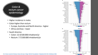 • Higher incidence in males
• Colon higher than rectum
• Europe, Australia and North America - higher
• Africa and Asia – lower
• South America
• Colon: 12.4/100.000 inhabitant/yr
• Rectum: 7.7/100.000 inhabitants/yr
Colon &
rectum cancer
epidemiology
CA: A Cancer Journal for Clinicians, Volume: 68, Issue: 6, Pages: 394-424, First published: 12 September 2018, DOI: (10.3322/caac.21492)
 