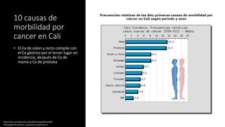 10 causas de
morbilidad por
cancer en Cali
• El Ca de colon y recto compite con
el Ca gástrico por el tercer lugar en
incidencia, después de Ca de
mama y Ca de próstata
http://rpcc.univalle.edu.co/es/SitiosEspecificos/pdf-
sitiosespecificos/Sitios_Especificos.php?sitio=4
 