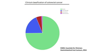 ESMO, Essentials for Clinicians
Gastrointestinal tract tumours, 2016
 