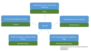 APC-FAP
Colonoscopy every 1-2 years until
colectomy
Colon
Cervical ultrsonography annually
Thyroid
TC/RM or magnetic imaging if family
history
Desmoid tumors
UGI endoscopy based on Spigelman
stage
Gastroduodenal polyps
Endoscopy every 6-12 months
Pouch/rectum
Congenital hypertrophy of the retinal pigmented epithelium
Medulloblastoma
Hepatoblastoma
 