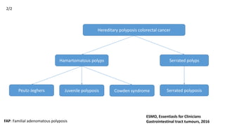 Hereditary polyposis colorectal cancer
Hamartomatous polyps
Peutz-Jeghers Juvenile polyposis Cowden syndrome
ESMO, Essentiasls for Clinicians
Gastrointestinal tract tumours, 2016FAP: Familial adenomatous polyposis
2/2
Serrated polyps
Serrated polyposis
 
