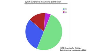 ESMO, Essentials for Clinicians
Gastrointestinal tract tumours, 2016
 