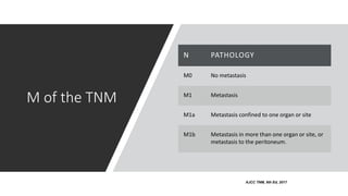 M of the TNM
N PATHOLOGY
M0 No metastasis
M1 Metastasis
M1a Metastasis confined to one organ or site
M1b Metastasis in more than one organ or site, or
metastasis to the peritoneum.
AJCC TNM, 8th Ed, 2017
 