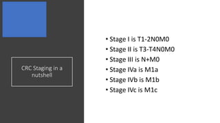 CRC Staging in a
nutshell
• Stage I is T1-2N0M0
• Stage II is T3-T4N0M0
• Stage III is N+M0
• Stage IVa is M1a
• Stage IVb is M1b
• Stage IVc is M1c
 