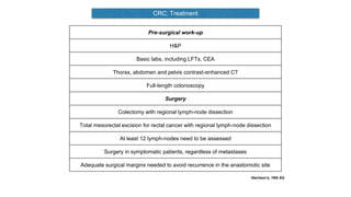CRC: Treatment
Harrison’s, 19th Ed.
Pre-surgical work-up
H&P
Basic labs, including LFTs, CEA
Thorax, abdomen and pelvis contrast-enhanced CT
Full-length colonoscopy
Surgery
Colectomy with regional lymph-node dissection
Total mesorectal excision for rectal cancer with regional lymph-node dissection
At least 12 lymph-nodes need to be assessed
Surgery in symptomatic patients, regardless of metastases
Adequate surgical margins needed to avoid recurrence in the anastomotic site
 