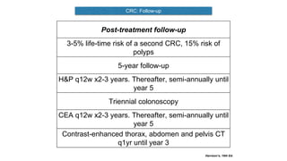 CRC: Follow-up
Harrison’s, 19th Ed.
Post-treatment follow-up
3-5% life-time risk of a second CRC, 15% risk of
polyps
5-year follow-up
H&P q12w x2-3 years. Thereafter, semi-annually until
year 5
Triennial colonoscopy
CEA q12w x2-3 years. Thereafter, semi-annually until
year 5
Contrast-enhanced thorax, abdomen and pelvis CT
q1yr until year 3
 