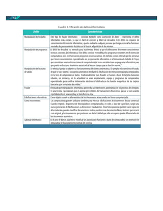 62
Delito Características
Manipulación de los datos Este tipo de fraude informático —conocido también como sustracción de datos— representa el delito
informático más común, ya que es fácil de cometer y difícil de descubrir. Este delito no requiere de
conocimientos técnicos de informática y puede realizarlo cualquier persona que tenga acceso a las funciones
normales de procesamiento de datos en la fase de adquisición de los mismos.
Manipulación de programas Es difícil de descubrir y a menudo pasa inadvertida debido a que el delincuente debe tener conocimientos
técnicos concretos de informática. Este delito consiste en modificar los programas existentes en el sistema de
computadoras oen insertar nuevosprogramas onuevasrutinas. Un método comúnutilizado porlas personas
que tienen conocimientos especializados en programación informática es el denominado Caballo de Troya,
que consiste en insertar instrucciones de computadora de forma encubierta en un programainformático para
que pueda realizar una función no autorizada al mismo tiempo que su función normal.”
Manipulación de los datos
de salida
Se efectúa fijando un objetivo al funcionamiento del sistema informático. El ejemplo más común es el fraude,
dequesehaceobjetoaloscajerosautomáticosmediantelafalsificacióndeinstruccionesparalacomputadora
en la fase de adquisición de datos. Tradicionalmente esos fraudes se hacían a base de tarjetas bancarias
robadas, sin embargo, en la actualidad se usan ampliamente, equipo y programas de computadora
especializados para codificar información electrónica falsificada en las bandas magnéticas de las tarjetas
bancarias y de las tarjetas de crédito.”
Fraude Efectuado por manipulación informática aprovecha las repeticiones automáticas de los procesos de cómputo.
Es una técnica especializada que es apenas perceptibles, de transacciones financieras, ya que se van sacando
repetidamente de una cuenta y se transfieren a otra.
Falsificaciones informáticas Como objeto cuando se alteran datos de los documentos almacenados en forma computarizada.
Como instrumentos Las computadoras pueden utilizarse también para efectuar falsificaciones de documentos de uso comercial.
Cuando empezó a disponerse de fotocopiadoras computarizadas, en color, a base de rayos láser, surgió una
nueva generación de falsificaciones o alteraciones fraudulentas. Estas fotocopiadoras pueden hacer copias de
altaresolución,puedenmodificardocumentoseinclusopuedencreardocumentosfalsos,sintenerquerecurrir
a un original, y los documentos que producen son de tal calidad que sólo un experto puede diferenciarlos de
los documentos auténticos.
Sabotaje informático Es el acto de borrar, suprimir o modificar sin autorización funciones o datos de computadora con intención de
obstaculizar el funcionamiento normal del sistema.
Cuadro 1. Tiﬁcación de delitos informá cos
 