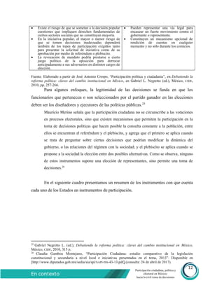 Sapi Menor Participación ciudadana, política y electoral en México: hacia la civil ...
