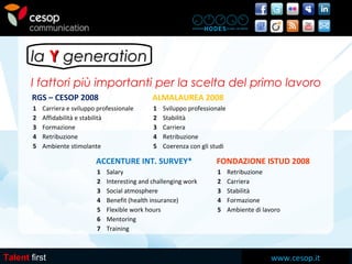 www.cesop.it
lala YY generationgeneration
Talent first
I fattori più importanti per la scelta del primo lavoro
RGS – CESOP...