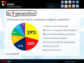 www.cesop.it
lala YY generationgeneration
Talent first
Fonte ISTUD 09
Pensando al tuo futuro e potendo scegliere, preferir...