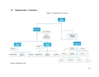 118
3.3 Organización y Funciones
Fuente: Enviroequip SAC
Figura 37: Organigrama Propuesto
GERENTE GENERAL
GERENTE DE
VENTAS
Y SERVICIOS
JEFE DE PROYECTOS
ASESOR DE
PROYECTOS Y EQ.
DE SANEAMIENTO
JEFE DE IAL
JEFE DE AMH
SECRETARIA DE
AMH
ASESORES INHOUSE
ASESORES
COMERCIALES
FIELD SERVICE
SECRETARIA DE
IAL
ASESORES INHOUSE
ASESORES
COMERCIALES
FIELD SERVICE
JEFE DE ADM.
FINANZAS
SECRETARIA-
RECEPCIÓN
SOPORTE SAP
ASIST. ADM.
SUCURSALES
LOGÍSTICA CONTABILIDAD TESORERÍA RRHH
MARKETING
MENSAJERÍA
 
