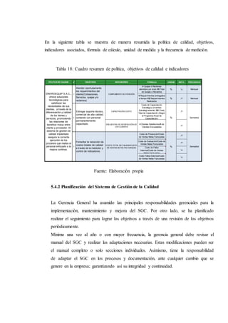 N° FÓRMULA UNIDAD META FRECUENCIA
Costo de Prevención/Costo
de Ventas Netas Facturadas
↗
Costo de Evaluación/Costo de
Ventas Netas Facturadas
↗
Costo de Fallos
Internos/Costo de Ventas
Netas Facturadas
↘
↘
Costo Fallos Externos/Costo
de Ventas Netas Facturadas
# Clientes Satisfechos/# de
Clientes Encuestados
Entregar soporte técnico,
comercial de alta calidad;
contando con personal
permanentemente
capacitado.
Costo de Capacitación
Estratégica (Invertido
Estratégicamente) VS Costo
Total de Capacitación (Según
el Programa Anual de
Capacitación) Semestral
Fomentar la reducción de
costos totales de calidad
a través de la medición y
control de indicadores.
COSTO TOTAL DE CALIDAD/COSTO
DE VENTAS NETAS FACTURADAS
% Semestral
%
CAPACITACIÓN COSTO
ENCUESTAS DE SATISFACCIÓN DE
LOS CLIENTES
↗
↗
# Quejas o Reclamos
atendidos por área VS Total
de Quejas o Reclamos
%
# Requerimientos entregados
a tiempo VS Requerimientos
Realizados
%
↘
↗
Mensual
Mensual
POLITICADE CALIDAD OBJETIVOS INDICADORES
ENVIROEQUIP S.A.C.,
ofrece soluciones
tecnológicas para
satisfacer las
necesidades de sus
clientes, a través de la
diferenciación y calidad
de los bienes y
servicios, promoviendo
las relaciones de
beneficio mutuo entre
cliente y proveedor. El
sistema de gestión de
calidad implantado
asegura la correcta
ejecución de los
procesos que realiza el
personal enfocado a la
mejora continua.
1
Atender oportunamente
los requerimientos del
cliente(Cotizaciones,
Servicios, quejas y/o
reclamos)
CUMPLIMIENTO DE ATENCIÓN
2
3
En la siguiente tabla se muestra de manera resumida la política de calidad, objetivos,
indicadores asociados, fórmula de cálculo, unidad de medida y la frecuencia de medición.
Fuente: Elaboración propia
5.4.2 Planificación del Sistema de Gestión de la Calidad
La Gerencia General ha asumido las principales responsabilidades gerenciales para la
implementación, mantenimiento y mejora del SGC. Por otro lado, se ha planificado
realizar el seguimiento para lograr los objetivos a través de una revisión de los objetivos
periódicamente.
Mínimo una vez al año o con mayor frecuencia, la gerencia general debe revisar el
manual del SGC y realizar las adaptaciones necesarias. Estas modificaciones pueden ser
el manual completo o solo secciones individuales. Asimismo, tiene la responsabilidad
de adaptar el SGC en los procesos y documentación, ante cualquier cambio que se
genere en la empresa; garantizando así su integridad y continuidad.
Tabla 18: Cuadro resumen de política, objetivos de calidad e indicadores
 