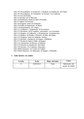 SGC-P13 Procedimiento de Evaluación y Medición de Satisfacción del Cliente.
SGC-P14 Procedimiento de Tratamiento de Servicios No Conformes.
SGC-F4 Acta de Reunión.
SGC-F5 Revisión por la Dirección.
SGC-F6 Declaración Jurada de Datos Personales
SGC-F7 Ingreso de Personal.
SGC-F8 Programa Anual de Formación.
SGC-F9 Pedido de Importación de Bienes
SGC-F10 Requerimiento de Compra
SGC-F11 Evaluación y Seguimiento de Proveedores
SGC-F12 Revisiones de los requisitos relacionados con el producto
SGC-F13 Registro de Calibración y Mantenimiento de Instrumentos
SGC-F14 Registro de Pérdida o Deterioro del Bien del Cliente
SGC-F15 Programa Anual de Auditorías Internas
SGC-F16 Revisión e Instalación de Equipos AMH&IAL
SGC-F17 Kardex de Ingreso-Salida de Equipos
SGC-F18 Autorización de Retorno de Material
SGC-F19 Encuesta de Satisfacción del Cliente
SGC-F20 Servicios No Conformes Detectados
SGC-INS01 Instructivo de Control de Calidad
SGC-INS02 Instructivo de Almacenaje de Equipos o Materiales
3. Tabla histórica de cambios
Versión Fecha Hojas Afectadas Causa
0 02/06/2014 Todas Elaboración del
manual de calidad
 