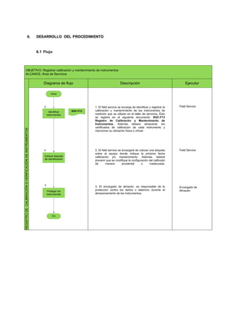 6. DESARROLLO DEL PROCEDIMIENTO
6.1 Flujo
OBJETIVO: Registrar calibración y mantenimiento de instrumentos
ALCANCE: Área de Servicios
Descripción
Diagrama de flujo Ejecutor
REGISTRO
DE
CALIBRACIÓN
O
VERIFICACIÓN
DE
INSTRUMENTOS
1. El field service se encarga de identificar y registrar la
calibración y mantenimiento de los instrumentos de
medición que se utilizan en el taller de servicios. Ésto
se registra en el siguiente documento: SGC-F13
Registro de Calibración y Mantenimiento de
Instrumentos. Además deberá almacenar los
certificados de calibración de cada instrumento y
mencionar su ubicación física o virtual.
2. El field service se encargará de colocar una etiqueta
sobre el equipo donde indique la próxima fecha
calibración y/o mantenimiento. Además, deberá
prevenir que se modifique la configuración del calibrado
de manera accidental o inadecuada.
3. El encargado de almacén, es responsable de la
protección contra los daños o deterioro durante el
almacenamiento de los instrumentos.
Field Service
Field Service
Encargado de
Almacén
2.
3.
SGC-F13
Identificar
instrumentos
Proteger los
instrumentos
Inicio
Fin
1.
Colocar etiqueta
de identificación
 