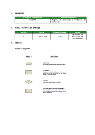 7. REGISTROS
Código de Identificación Nombre del formato
SGC-F13 Programa de Calibración o Verificación de
Instrumentos
8. TABLA HISTÓRICA DE CAMBIOS
Versión Fecha Hojas Afectadas Causa
01 12 Marzo 2014 Todas
Se modificó por
elaboración del
Procedimiento
9. ANEXOS
Anexo 01: Leyenda
 