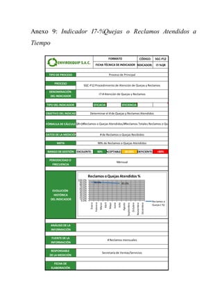CÓDIGO: SGC-P12
INDICADOR: I7-%QR Periodo
Enero
TIPO DE PROCESO Febrero
Marzo
PROCESO Abril
Mayo
DENOMINACIÓN
DEL INDICADOR Junio
Julio
TIPO DEL INDICADOR EFICACIA EFICIENCIA Agosto
Septiembre
OBJETIVO DEL INDICADOR Octubre
Noviembre
FÓRMULA DE CÁLCULO
Diciembre
DATOS DE LA MEDICIÓN
META
RANGO DE GESTIÓN EXCELENTE: 90% ACEPTABLE: 80.00% DEFICIENTE: <80%
PERIODICIDAD O
FRECUENCIA
EVOLUCIÓN
HISTÓRICA
DEL INDICADOR
ANÁLISIS DE LA
INFORMACIÓN
FUENTE DE LA
INFORMACIÓN
RESPONSABLE
DE LA MEDICIÓN
FECHA DE
ELABORACIÓN
Secretaria de Ventas/Servicios
# Reclamos mensuales
90% de Reclamos o Quejas Atendidos
Mensual
I7-%QR=(#Reclamos o Quejas Atendidos/#Reclamos Totales Reclamos o Quejas)
# de Reclamos o Quejas Recibidos
I7-# Atención de Quejas y Reclamos
Determinar el # de Quejas y Reclamos Atendidos
Proceso de Principal
SGC-P12 Procedimiento de Atención de Quejas y Reclamos
FORMATO
FICHA TÉCNICA DE INDICADOR
90.0% 85.0%
0.0%
10.0%
20.0%
30.0%
40.0%
50.0%
60.0%
70.0%
80.0%
90.0%
100.0%
Enero
Febrero
Marzo
Abril
Mayo
Junio
Julio
Agosto
Septiembre
Octubre
Noviembre
Diciembre
Reclamos oQuejas Atendidos %
Reclamos o
Quejas( %)
Anexo 9: Indicador I7-%Quejas o Reclamos Atendidos a
Tiempo
 