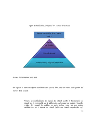 23
Manual
de Calidad
Procedimientos
Instrucciones y Registros de calidad
Sistema de Gestión de la Calidad
(SGC)
Fuente: FONTALVO 2010: 113
En seguida se menciona algunas consideraciones que se debe tener en cuenta en la gestión del
manual de la calidad.
Primero, el establecimiento del manual de calidad, donde el departamento de
calidad es el responsable de la elaboración del manual de calidad. Segundo,
revisión del manual de calidad, se debe realizar cada vez que existan
modificaciones en el sistema de calidad (política de calidad, organización etc.)
Figura 1: Estructura Jerárquica del Manual de Calidad
 