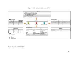 30
Fuente: Adaptado de MARIN 2011
Figura 3: Ficha de Análisis de Procesos-SIPOC
 