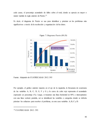 40
cada causa, el porcentaje acumulado de fallos sobre el total, donde se aprecia en mayor o
menor medida la regla anterior de Pareto.18
Es decir, el diagrama de Pareto se usa para identificar y priorizar en los problemas más
significativos a través de la recolección y organización de los datos.
Fuente: Adaptado de CUATRECASAS 2012: 593
Por ejemplo, el gráfico anterior muestra en el eje de la izquierda, la frecuencia de ocurrencia
de las variables A, B, C, D, E, F y G y la curva de color rojo representa el acumulado
expresado en porcentaje (%). Luego, si trazamos una línea horizontal en 80% e interceptamos
con una línea vertical, paralela, así se identificará las variables o categorías donde se debería
priorizar los esfuerzos para resolver el problema, en este caso variables A, B, C y D.
18 CUATRECASAS 2012 : 593
Figura 7: Diagrama Pareto (80-20)
80% de fallos
20% de causas
 
