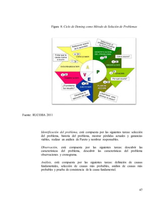 47
Fuente: RUCOBA 2011
Identificación del problema, está compuesta por las siguientes tareas: selección
del problema, historia del problema, mostrar pérdidas actuales y ganancias
viables, realizar un análisis de Pareto y nombrar responsables.
Observación, está compuesta por las siguientes tareas: descubrir las
características del problema, descubrir las características del problema
observaciones y cronograma.
Análisis, está compuesta por las siguientes tareas: definición de causas
fundamentales, selección de causas más probables, análisis de causas más
probables y prueba de consistencia de la causa fundamental.
Figura 8: Ciclo de Deming como Método de Solución de Problemas
 