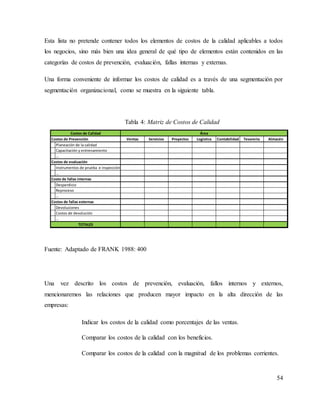 54
Esta lista no pretende contener todos los elementos de costos de la calidad aplicables a todos
los negocios, sino más bien una idea general de qué tipo de elementos están contenidos en las
categorías de costos de prevención, evaluación, fallas internas y externas.
Una forma conveniente de informar los costos de calidad es a través de una segmentación por
segmentación organizacional, como se muestra en la siguiente tabla.
Fuente: Adaptado de FRANK 1988: 400
Una vez descrito los costos de prevención, evaluación, fallos internos y externos,
mencionaremos las relaciones que producen mayor impacto en la alta dirección de las
empresas:
Indicar los costos de la calidad como porcentajes de las ventas.
Comparar los costos de la calidad con los beneficios.
Comparar los costos de la calidad con la magnitud de los problemas corrientes.
Ventas Servicios Proyectos Logística Contabilidad Tesorería Almacén
Planeación de la calidad
Capacitación y entrenamiento
…
Costos de evaluación
Instrumentos de prueba e inspección
…
Costo de fallas internas
Desperdicio
Reproceso
…
Costos de fallas externas
Devoluciones
Costos de devolución
…
Área
Costos de Calidad
TOTALES
Costos de Prevención
Tabla 4: Matriz de Costos de Calidad
 
