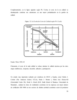 58
Complementando, en la figura siguiente según Ph. Crosby el costo de la no calidad va
disminuyendo conforme nos adentremos en una mayor profundización en la gestión de
calidad.
Fuente: Pérez 1994: 43
Claramente, el costo de la mala calidad se reduce mientras la calidad atraviesa por las cinco
etapas: indiferencia, despertar, descubrir, adhesión y participación.
Un estudio muy importante realizado por estudiosos de EEUU y España, como Charles J.
Corbett (The Anderson School, UCLA), María J. Montes y María José Álvarez-Gil
(Universidad Carlos III), David A. Kirsch (R.H. Smith School of Business, Universidad de
Maryland) , analizan los datos de rendimiento económico de las empresas con mayor número
de certificados ISO 9000 en tres sectores de distinta actividad económica: sector de productos
Figura 12: La Evolución Costo de Calidad según Ph. Crosby
 