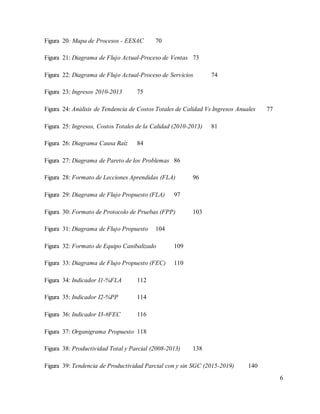 6
Figura 20: Mapa de Procesos - EESAC 70
Figura 21: Diagrama de Flujo Actual-Proceso de Ventas 73
Figura 22: Diagrama de Flujo Actual-Proceso de Servicios 74
Figura 23: Ingresos 2010-2013 75
Figura 24: Análisis de Tendencia de Costos Totales de Calidad Vs Ingresos Anuales 77
Figura 25: Ingresos, Costos Totales de la Calidad (2010-2013) 81
Figura 26: Diagrama Causa Raíz 84
Figura 27: Diagrama de Pareto de los Problemas 86
Figura 28: Formato de Lecciones Aprendidas (FLA) 96
Figura 29: Diagrama de Flujo Propuesto (FLA) 97
Figura 30: Formato de Protocolo de Pruebas (FPP) 103
Figura 31: Diagrama de Flujo Propuesto 104
Figura 32: Formato de Equipo Canibalizado 109
Figura 33: Diagrama de Flujo Propuesto (FEC) 110
Figura 34: Indicador I1-%FLA 112
Figura 35: Indicador I2-%PP 114
Figura 36: Indicador I3-#FEC 116
Figura 37: Organigrama Propuesto 118
Figura 38: Productividad Total y Parcial (2008-2013) 138
Figura 39: Tendencia de Productividad Parcial con y sin SGC (2015-2019) 140
 