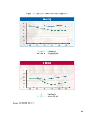 60
Fuente: CORBETT 2012: 27
Figura 13: Certificación ISO 9000 en el Sector Químico
 