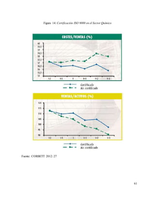 61
Fuente: CORBETT 2012: 27
Figura 14: Certificación ISO 9000 en el Sector Químico
 
