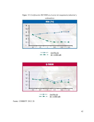62
Fuente: CORBETT 2012: 28
Figura 15: Certificación ISO 9000 en el sector de maquinaria industrial y
ordenadores
 