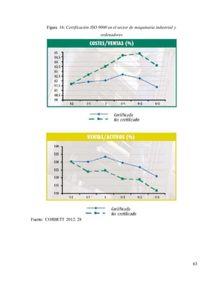 63
Fuente: CORBETT 2012: 28
Figura 16: Certificación ISO 9000 en el sector de maquinaria industrial y
ordenadores
 