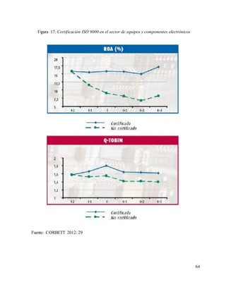 64
Fuente: CORBETT 2012: 29
Figura 17: Certificación ISO 9000 en el sector de equipos y componentes electrónicos
 