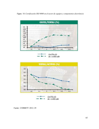 65
Fuente: CORBETT 2012: 29
Figura 18: Certificación ISO 9000 en el sector de equipos y componentes electrónicos
 
