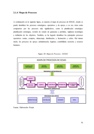 70
2.1.4 Mapa de Procesos
A continuación en la siguiente figura, se muestra el mapa de procesos de EESAC, donde se
puede identificar los procesos estratégicos, operativos y de apoyo, a su vez, éstos están
compuestos por los procesos más significativos, como la planificación estratégica:
planificación estratégica, revisión de estado de ganancias y pérdidas, vigilancia tecnológica
y definición de los objetivos. También, se ha logrado identificar los principales procesos
operativos: ventas, compras, almacenaje, distribución; y facturación y cobro. Del mismo
modo, los procesos de apoyo: administración, logística, contabilidad, tesorería y recursos
humanos.
Fuente: Elaboración Propia
Figura 20: Mapa de Procesos - EESAC
 