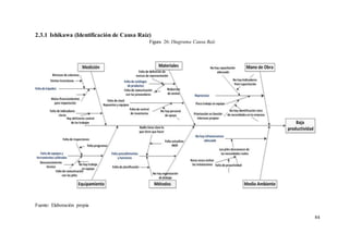 84
2.3.1 Ishikawa (Identificación de Causa Raíz)
Fuente: Elaboración propia
Figura 26: Diagrama Causa Raíz
 