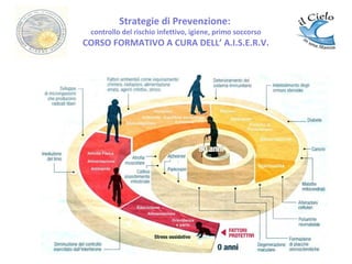 Strategie di Prevenzione: 
controllo del rischio infettivo, igiene, primo soccorso 
CORSO FORMATIVO A CURA DELL’ A.I.S.E.R.V. 
 