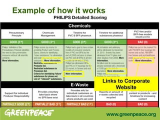 Example of how it works Links to Corporate Website 