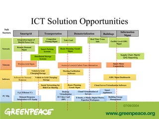 ICT Solution Opportunities Transportation Dematerialization Buildings Information Mgmt Smartgrid Sub Sectors Integration/mgmt of Distrib Power Gen Facility Level GHG Mgmt Congestion Pricing/Mgmt Software for Demand Response Vehicle to Grid Charging/Storage Meeting Facilitation Software Vehicle to Grid Charging/Storage Software Social Networking for Ride/Car Sharing Remote Demand Mgmt PC Mfg Smart Meter Connectivity Telecom Distributed Storage Systems Real Time Trans Info Access to Low(er) Carbon Trans Alternatives Demand Response Integration w/IT Equip 3D Video Conf (HP) Cloud/Virtualization of  Servers Wireless Grid Mgmt Building Energy Management High  Efficient  PCs Network Smart Appliances Route Planning /Goods Mgmt Desktop Virtualization Supply Chain Mgmt/ GHG Reporting GHG Mgmt Dashboards Cloud Server/Virtualization Software Route Planning /Goods Mgmt Tele- Conf Smart Parking Systems E-books, e-Music, Digital Photos, Paperless Workspace 