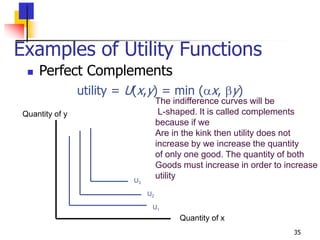 CES UTILITY FUNCTION.ppt