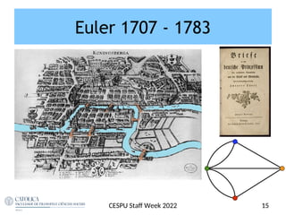 Euler 1707 - 1783
CESPU Staf Week 2022 15
 