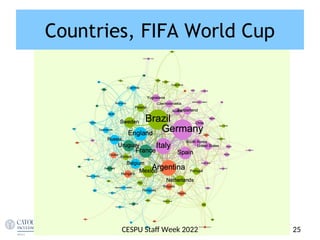 Countries, FIFA World Cup
25
CESPU Staf Week 2022
 