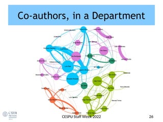 Co-authors, in a Department
26
CESPU Staf Week 2022
 