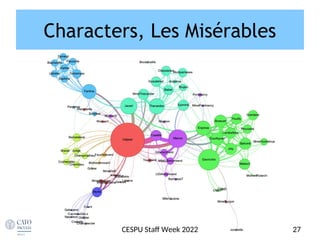 Characters, Les Misérables
27
CESPU Staf Week 2022
 