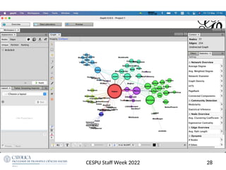 28
CESPU Staf Week 2022
 