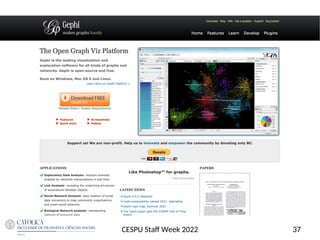 37
CESPU Staf Week 2022
 