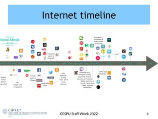 Internet timeline
4
CESPU Staf Week 2022
 