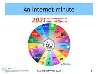 6
CESPU Staf Week 2022
An Internet minute
 