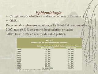 Epidemiología  Cirugía mayor obstétrica realizada con mayor frecuencia. OMS:  Recomienda embarazos no rebasen 15 % total de nacimientos 2007: tasa 68.8 % en centros hospitalarios privados 2006: tasa 36.9% en centros de salud pública 